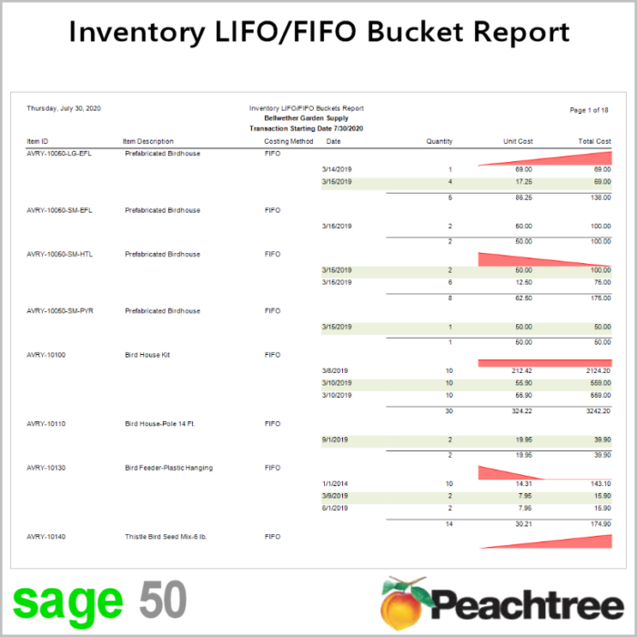 Sage 50 LIFO FIFO Inventory Bucket Report