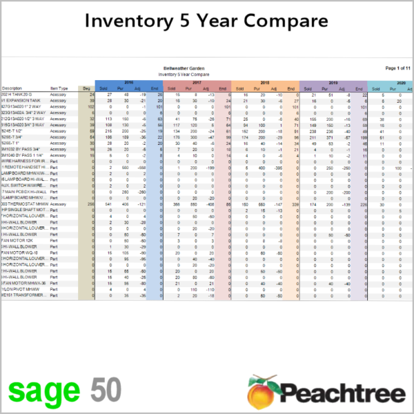 Sage 50 Inventory 5 Year Compare