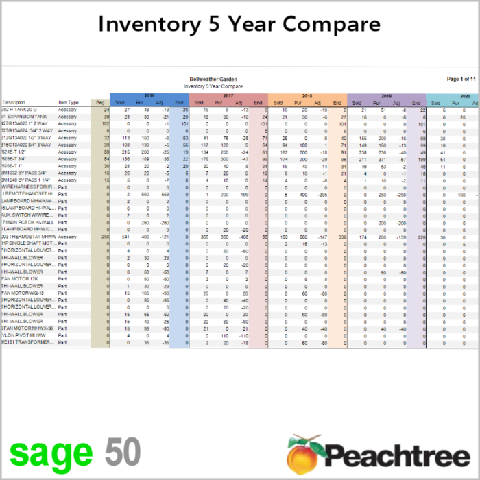 Sage 50 Inventory 5 Year Compare