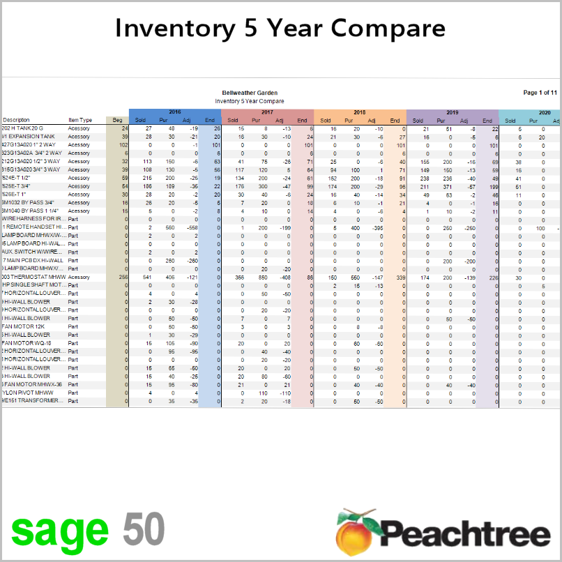 Sage 50 Inventory 5 Year Compare Report