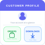 Customer Profile Page